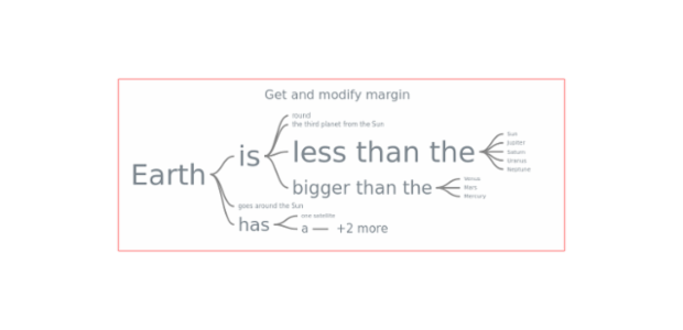 anychart.charts.Wordtree.margin get created by AnyChart Team