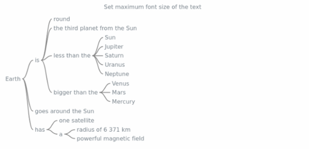 anychart.charts.Wordtree.maxFontSize created by AnyChart Team