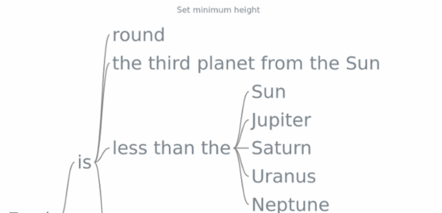 anychart.charts.Wordtree.minHeight created by AnyChart Team