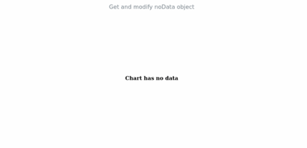 anychart.charts.Wordtree.noData get created by AnyChart Team