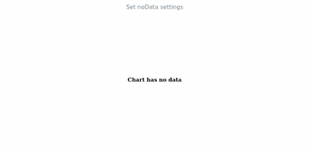 anychart.charts.Wordtree.noData set created by AnyChart Team