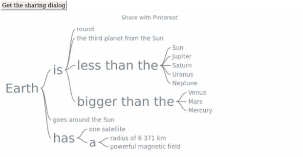 anychart.charts.Wordtree.shareWithPinterest created by AnyChart Team