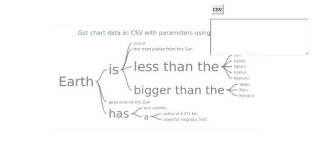 anychart.charts.Wordtree.toCsv created by AnyChart Team