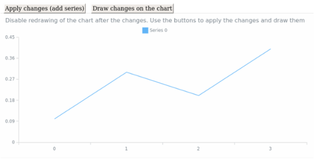 anychart.core.annotations.PlotController.select unselect created by AnyChart Team