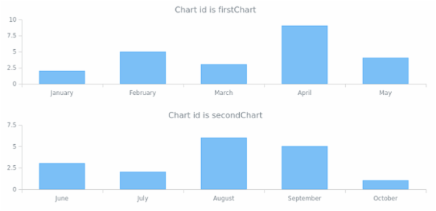 anychart.core.Chart.id created by AnyChart Team