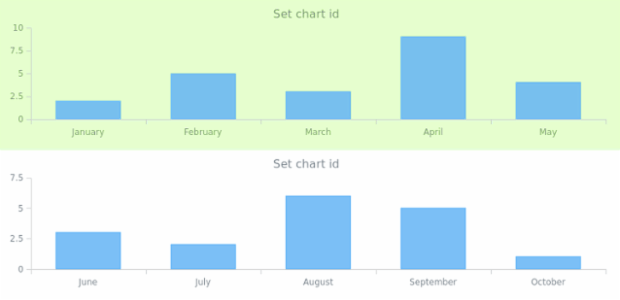 anychart.core.Chart.id created by AnyChart Team