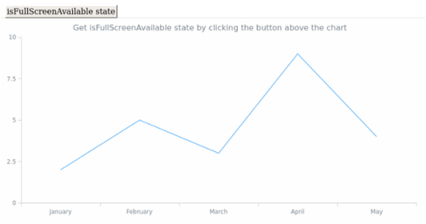anychart.core.Chart.isFullScreenAvailable created by AnyChart Team