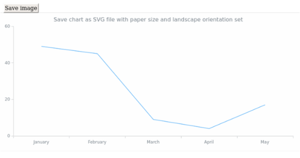 anychart.core.Chart.saveAsSvg set asPaperSizeLandscape created by AnyChart Team