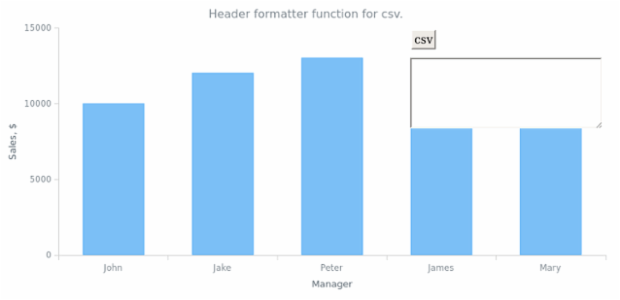 anychart.core.Chart.toCsv csvHeaderFormatterFunction created by AnyChart Team