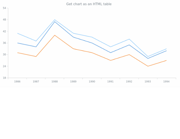 anychart.core.Chart.toHtmlTable created by AnyChart Team
