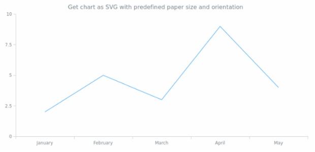 anychart.core.Chart.toSvg set asPaperSizeLandscape created by AnyChart Team