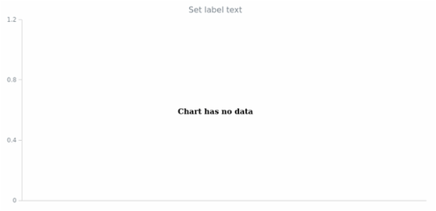 anychart.core.NoDataSettings.label set asStr created by AnyChart Team