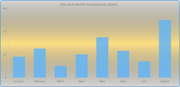 anychart.core.StateSettings.background get created by AnyChart Team