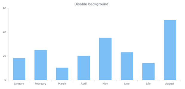 anychart.core.StateSettings.background set asBool created by AnyChart Team