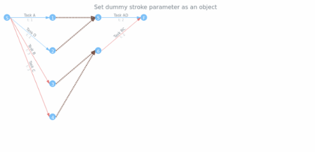 anychart.core.StateSettings.dummyStroke set asObj created by AnyChart Team
