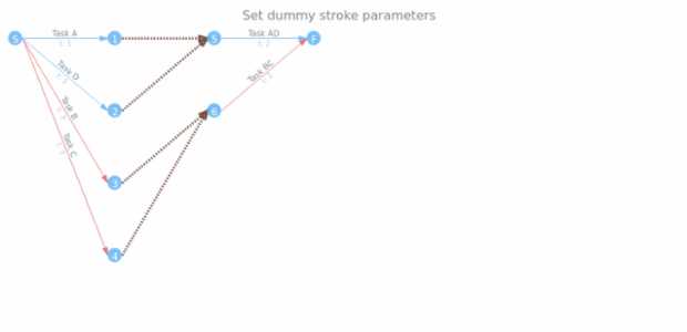 anychart.core.StateSettings.dummyStroke set created by AnyChart Team
