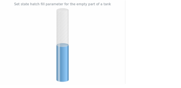 anychart.core.StateSettings.emptyHatchFill set created by AnyChart Team
