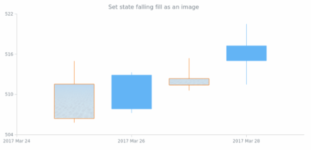 anychart.core.StateSettings.fallingFill set asImg created by AnyChart Team