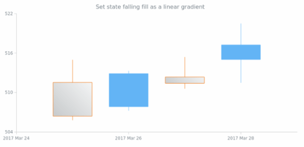 anychart.core.StateSettings.fallingFill set asLinear created by AnyChart Team