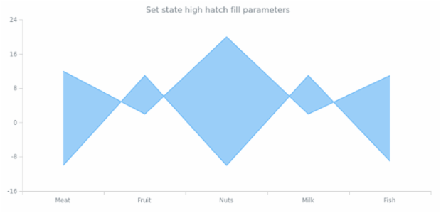 anychart.core.StateSettings.highHatchFill set created by AnyChart Team