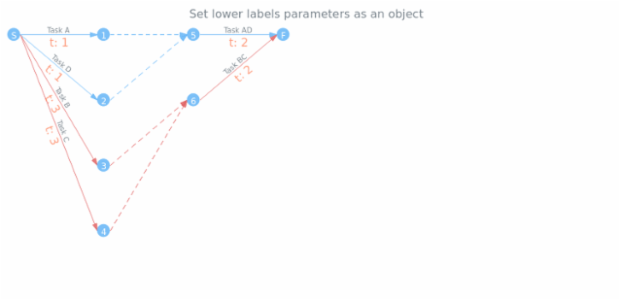 anychart.core.StateSettings.lowerLabels set asObject created by AnyChart Team