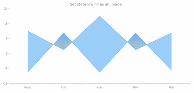 anychart.core.StateSettings.lowFill set asImg created by AnyChart Team