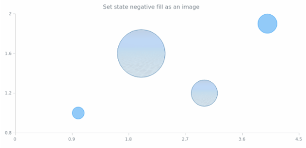 anychart.core.StateSettings.negativeFill set asImg created by AnyChart Team