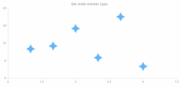 anychart.core.StateSettings.type set asString created by AnyChart Team