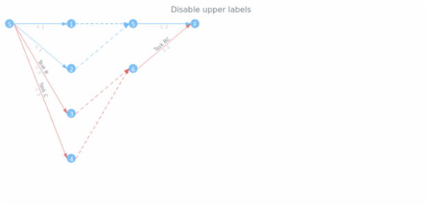 anychart.core.StateSettings.upperLabels set asBool created by AnyChart Team