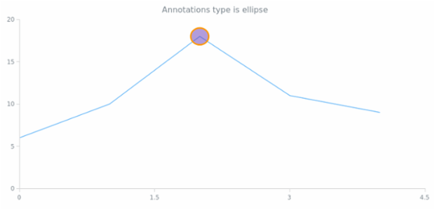 anychart.core.annotations.Base.getType created by AnyChart Team