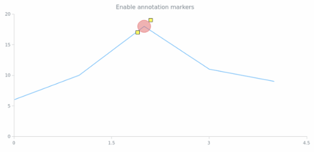 anychart.core.annotations.Base.markers set asBool created by AnyChart Team