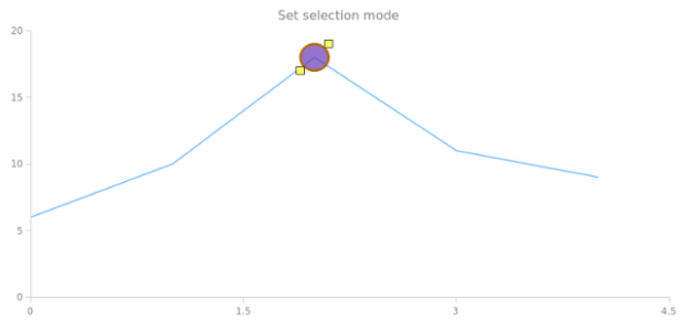 anychart.core.annotations.Base.select created by AnyChart Team