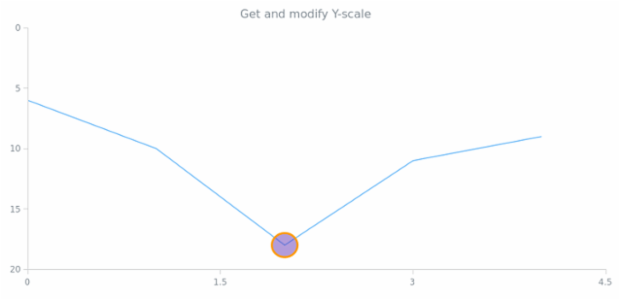 anychart.core.annotations.Base.yScale get created by AnyChart Team