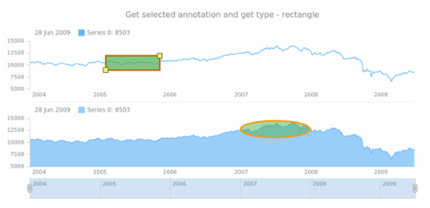 anychart.core.annotations.ChartController.getSelectedAnnotation created by AnyChart Team