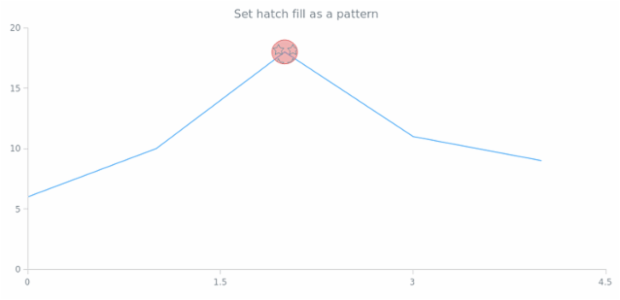 anychart.core.annotations.Ellipse.hatchFill set asPattern created by AnyChart Team