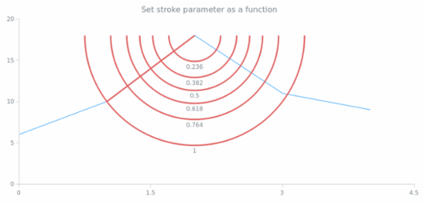 anychart.core.annotations.FibonacciArc.stroke set asFunc created by AnyChart Team