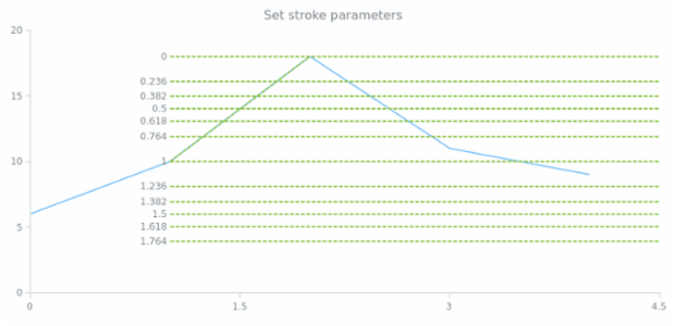 anychart.core.annotations.FibonacciBase.stroke set created by AnyChart Team