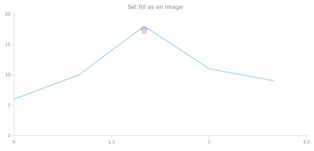 anychart.core.annotations.Marker.fill set asImg created by AnyChart Team