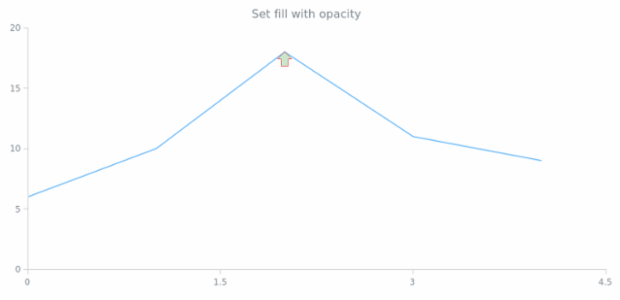 anychart.core.annotations.Marker.fill set asOpacity created by AnyChart Team