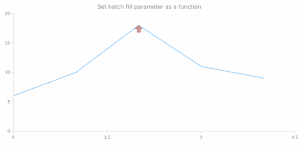 anychart.core.annotations.Marker.hatchFill set asFunc created by AnyChart Team