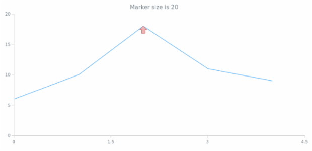 anychart.core.annotations.Marker.size get created by AnyChart Team