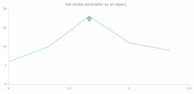 anychart.core.annotations.Marker.stroke set asObj created by AnyChart Team
