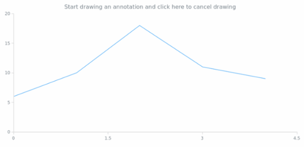anychart.core.annotations.PlotController.cancelDrawing created by AnyChart Team
