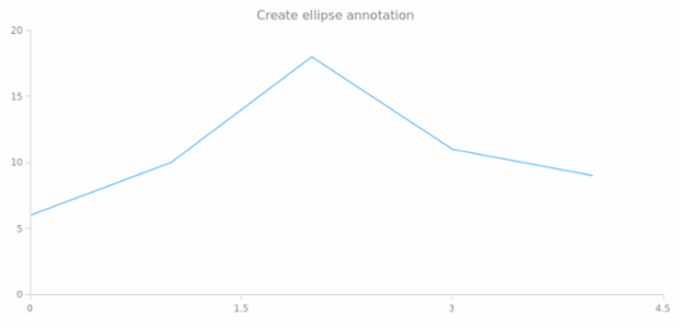 anychart.core.annotations.PlotController.enabled created by AnyChart Team