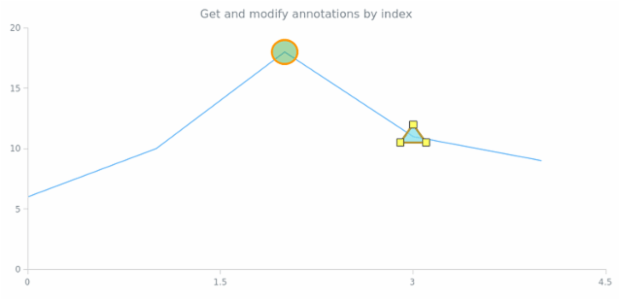 anychart.core.annotations.PlotController.getAnnotationAt created by AnyChart Team