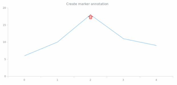 anychart.core.annotations.PlotController.marker created by AnyChart Team