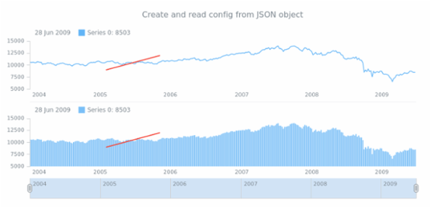 anychart.core.annotations.PlotController.toJson fromJson set asObj created by AnyChart Team