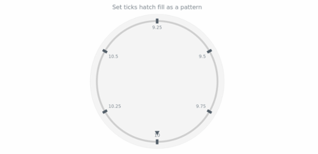 anychart.core.axes.CircularTicks.hatchFill set asPattern created by AnyChart Team