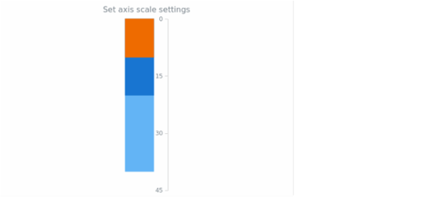 anychart.core.axes.LinearGauge.scale created by AnyChart Team