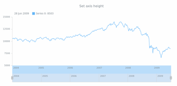 anychart.core.axes.StockDateTime.height set created by AnyChart Team